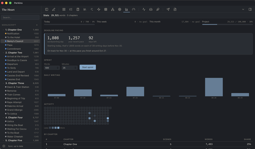 The writing stats view: deadline pacing with words per day required, a sprint timer, a daily writing chart, an activity grid, and a by-chapter table